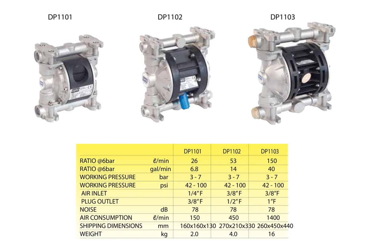 WASTE OIL PUMP WASTE OIL PUMP